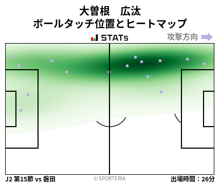 ヒートマップ - 大曽根　広汰