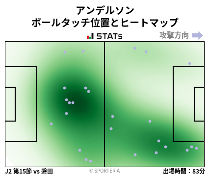 ヒートマップ - アンデルソン