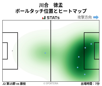 ヒートマップ - 川合　徳孟