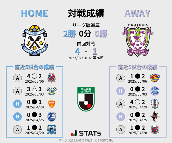 前節までの対戦成績