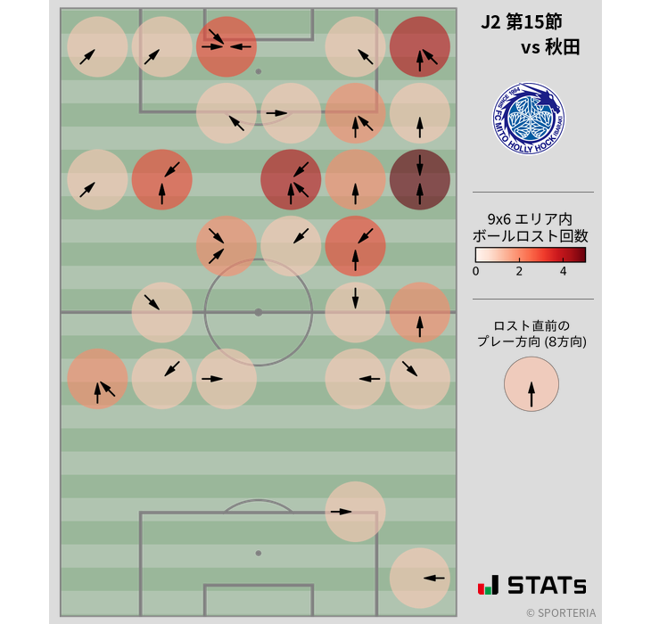 ボールロスト位置