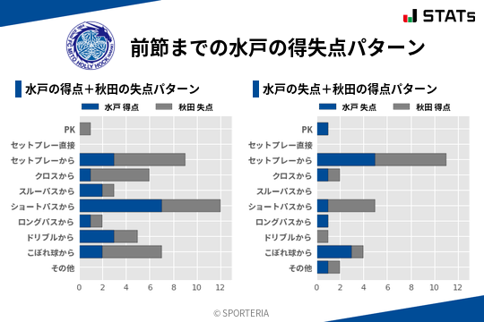 得失点パターン