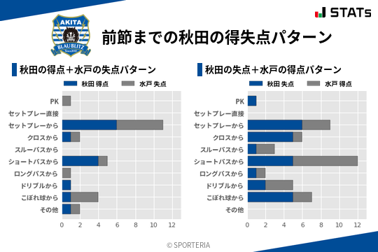 得失点パターン