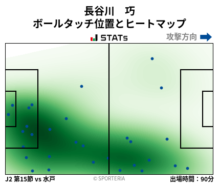 ヒートマップ - 長谷川　巧