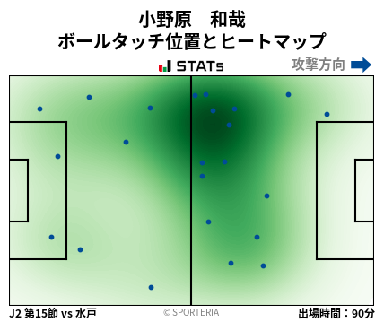 ヒートマップ - 小野原　和哉