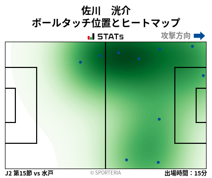 ヒートマップ - 佐川　洸介