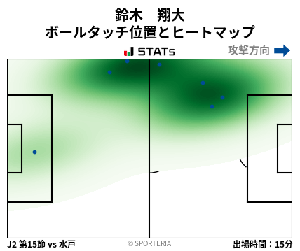 ヒートマップ - 鈴木　翔大