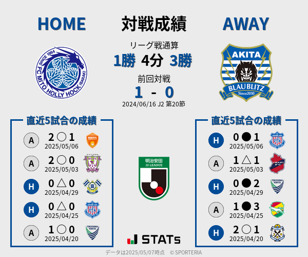 前節までの対戦成績
