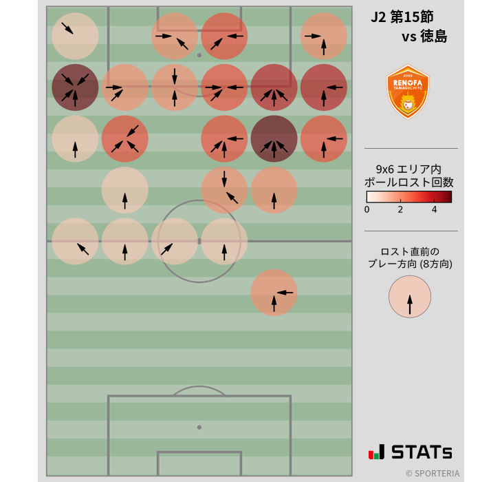 ボールロスト位置