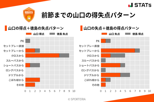 得失点パターン