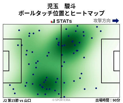 ヒートマップ - 児玉　駿斗