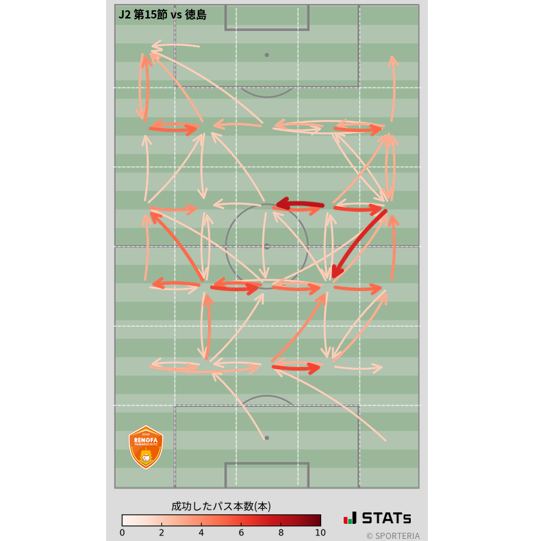 エリア間パス図