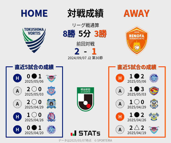 前節までの対戦成績