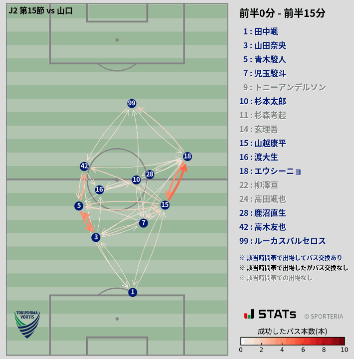 時間帯別パスネットワーク図