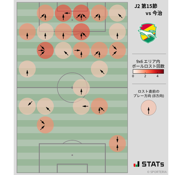 ボールロスト位置