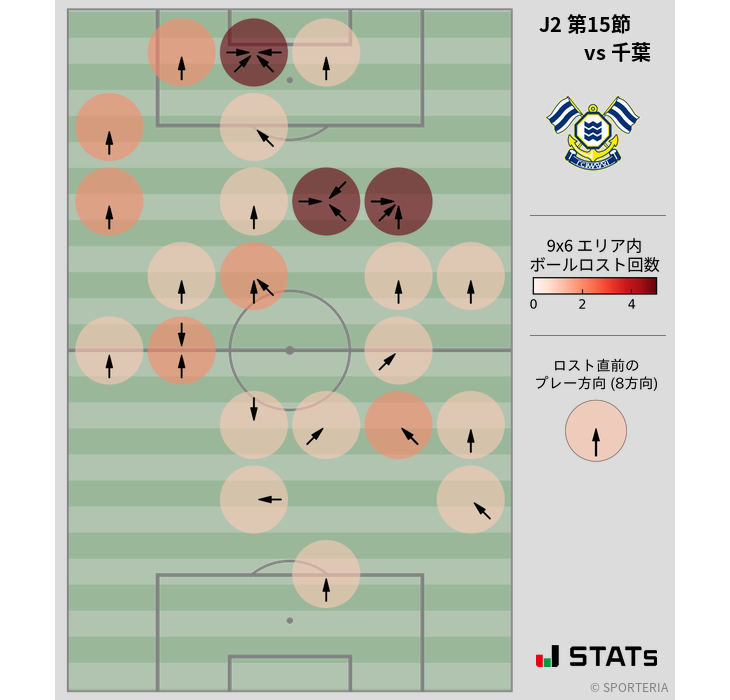 ボールロスト位置