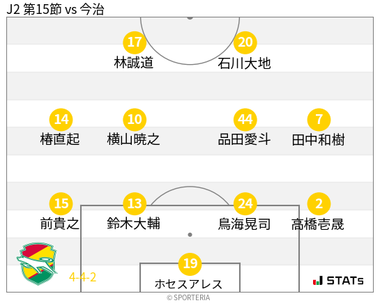 フォーメーション図