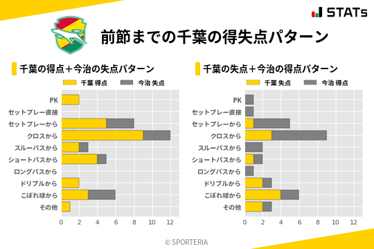 得失点パターン