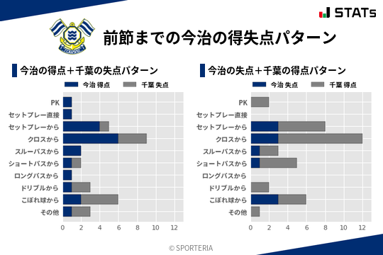得失点パターン