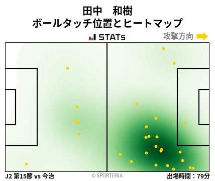 ヒートマップ - 田中　和樹