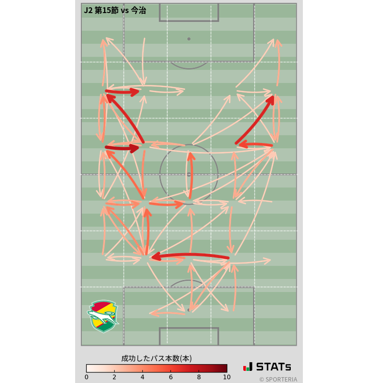 エリア間パス図