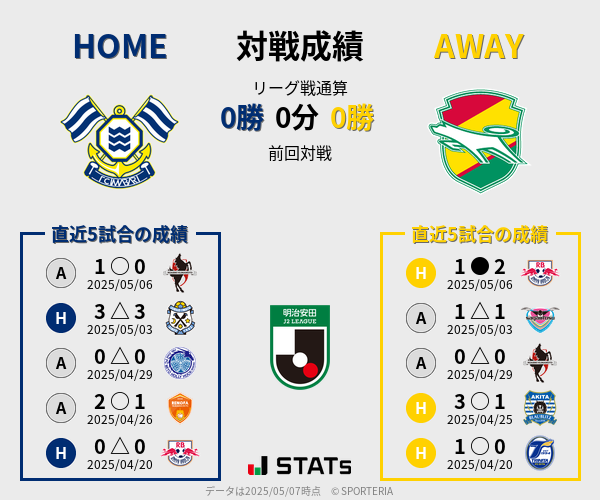前節までの対戦成績