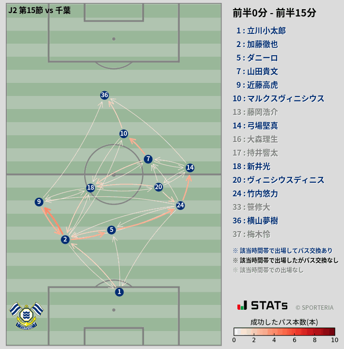 時間帯別パスネットワーク図