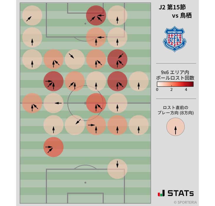 ボールロスト位置