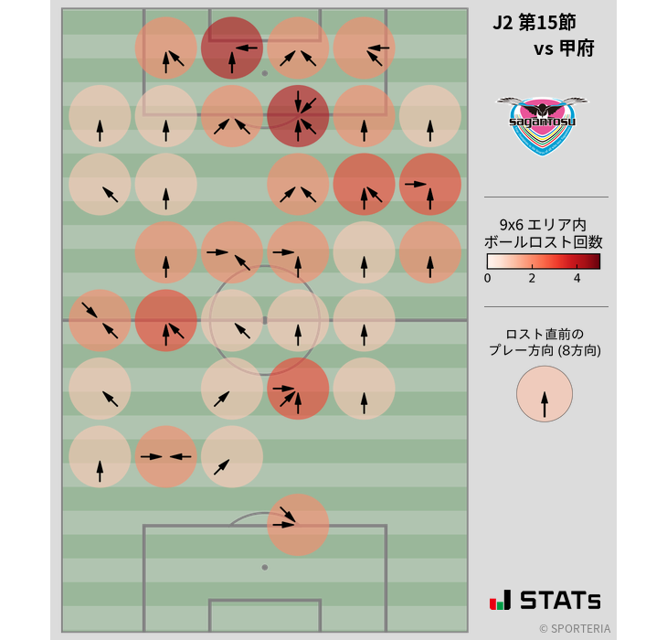 ボールロスト位置