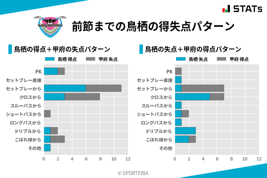 得失点パターン