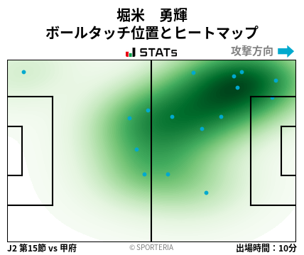 ヒートマップ - 堀米　勇輝