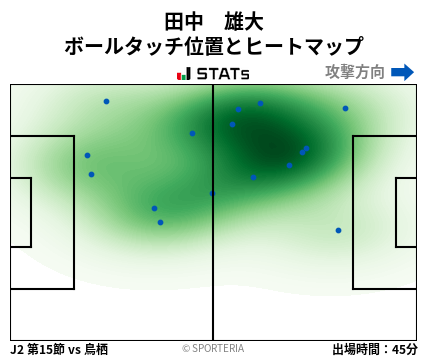 ヒートマップ - 田中　雄大