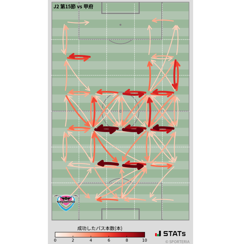 エリア間パス図