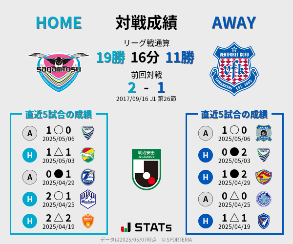 前節までの対戦成績