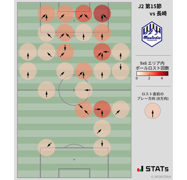 ボールロスト位置