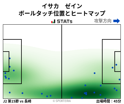 ヒートマップ - イサカ　ゼイン