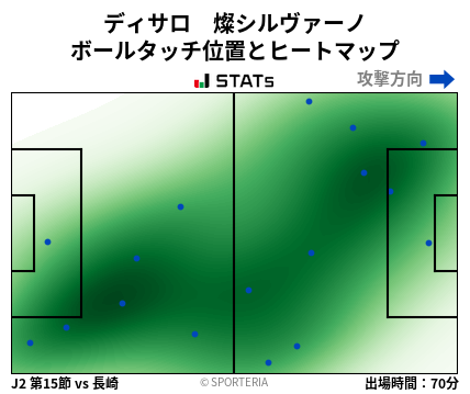 ヒートマップ - ディサロ　燦シルヴァーノ