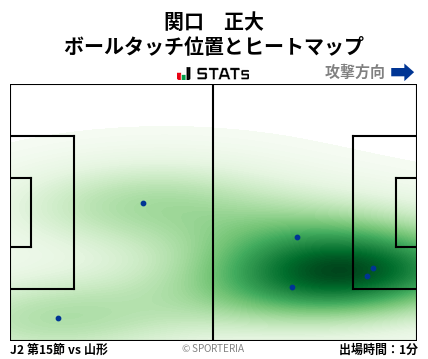 ヒートマップ - 関口　正大