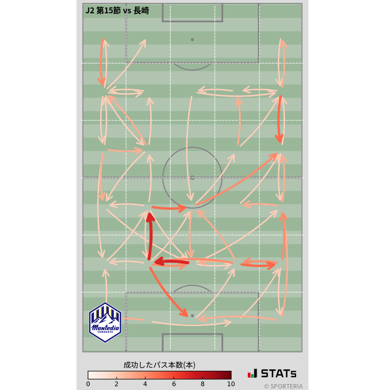 エリア間パス図