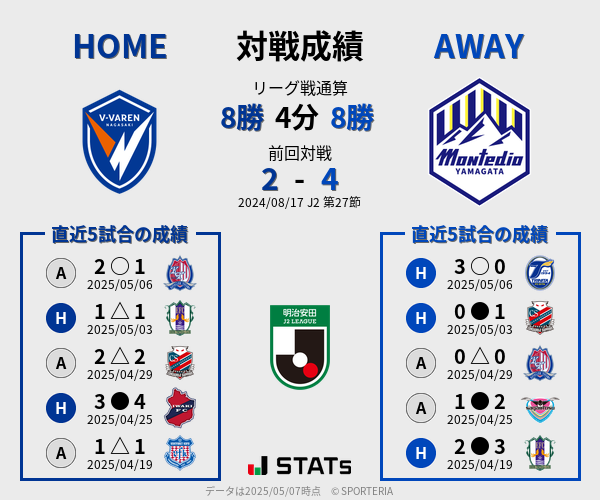前節までの対戦成績
