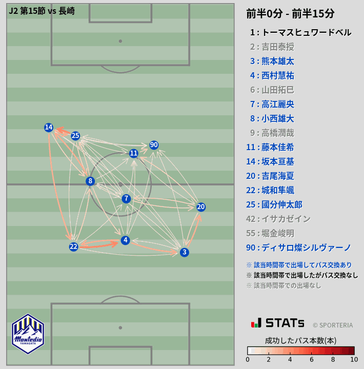 時間帯別パスネットワーク図