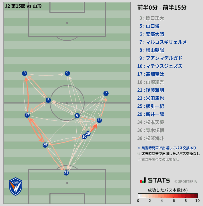 時間帯別パスネットワーク図