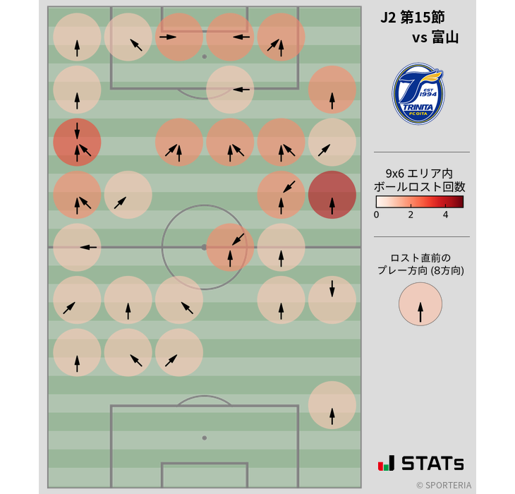 ボールロスト位置
