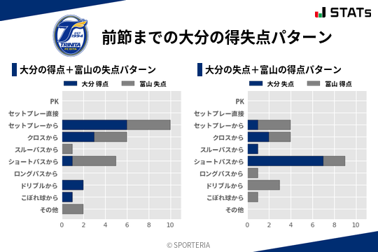 得失点パターン