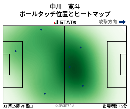 ヒートマップ - 中川　寛斗