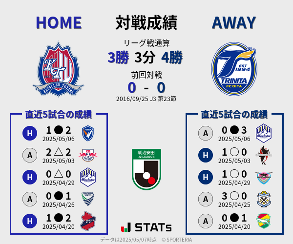 前節までの対戦成績