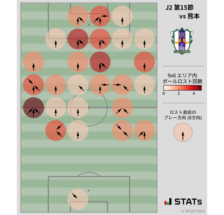 ボールロスト位置