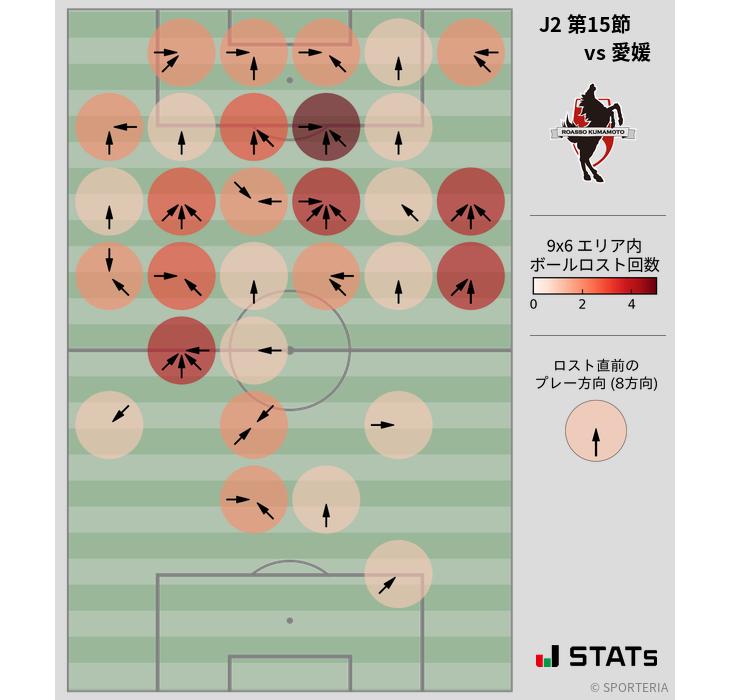 ボールロスト位置