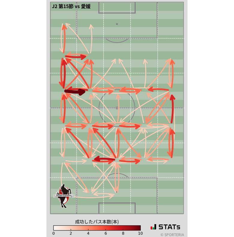 エリア間パス図
