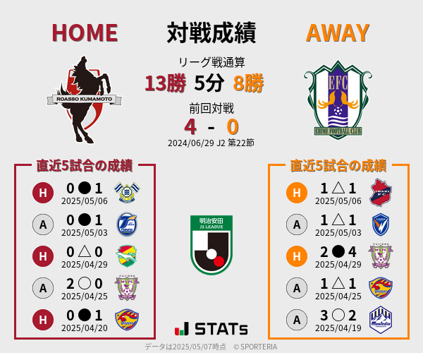 前節までの対戦成績
